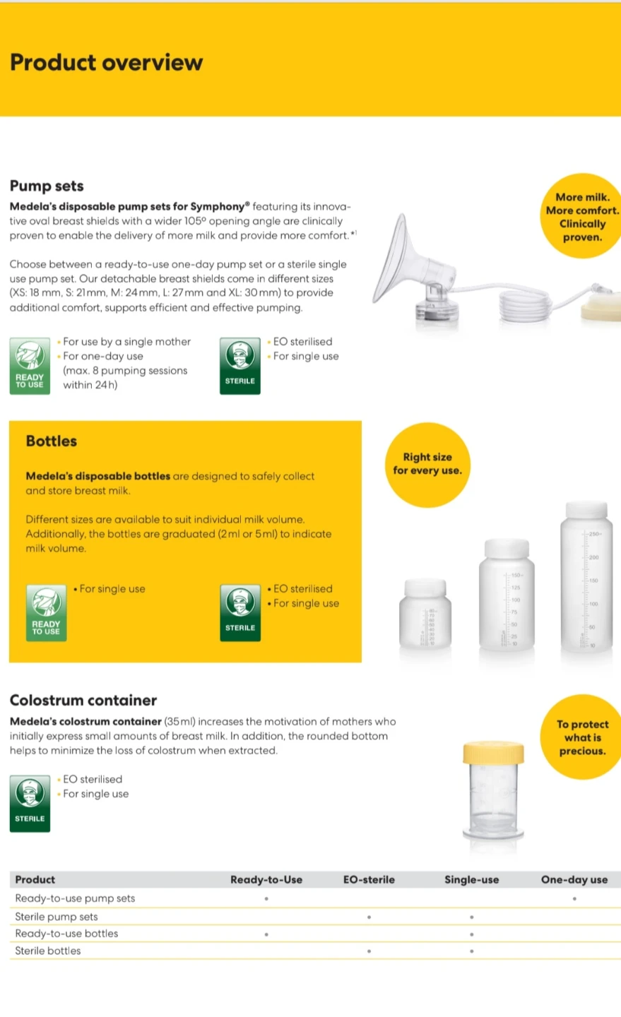 Medela Symphony Ready-to-Use Pump Set - photo 5