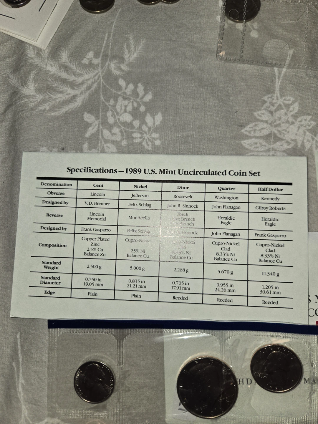 Unc mint sets 7 pcs - photo 2