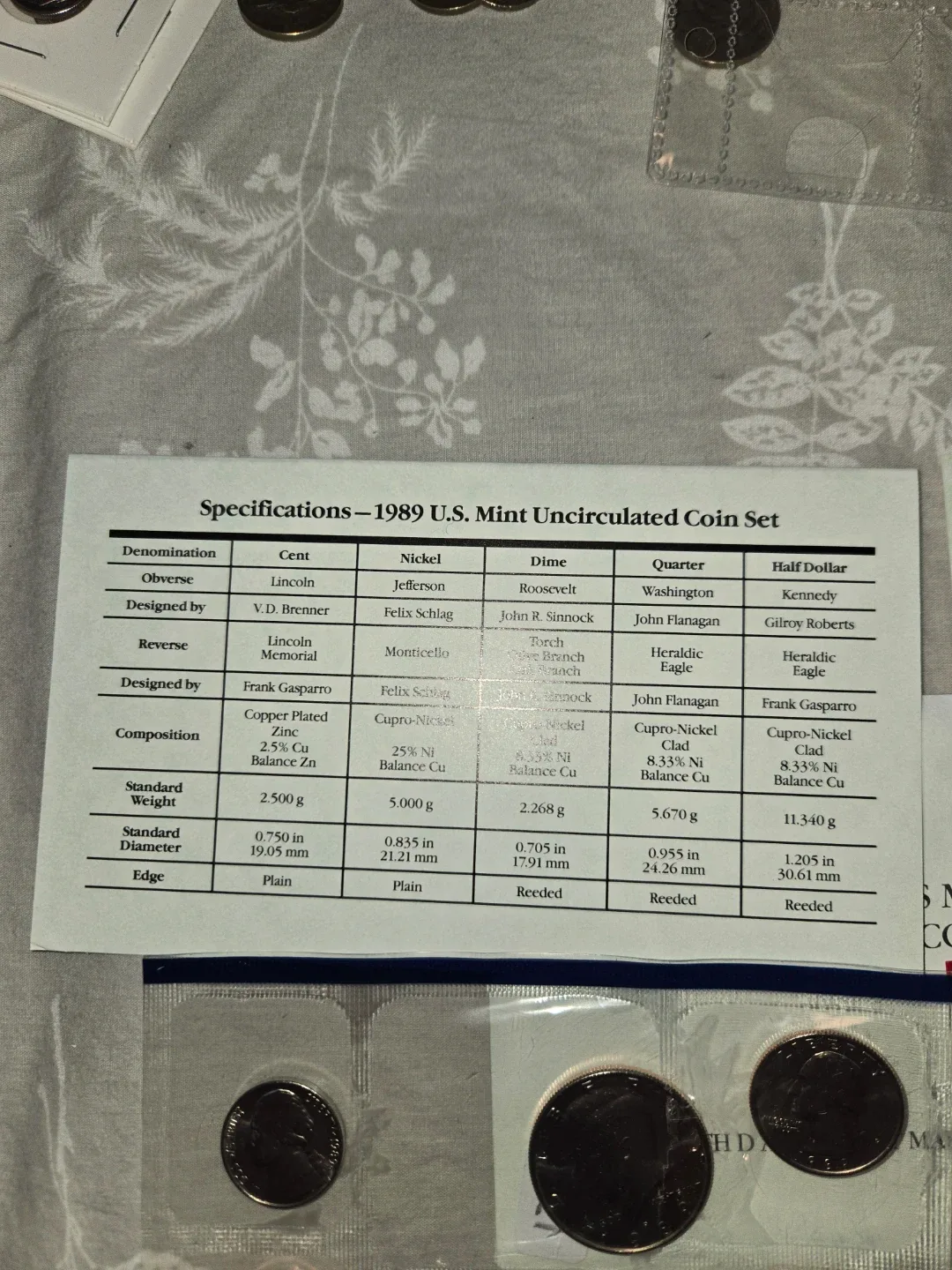 Unc mint sets 7 pcs - photo 2