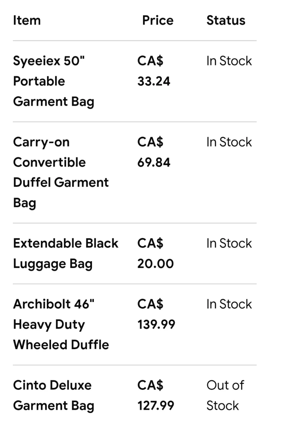 Medisys Garment Bag - photo 4