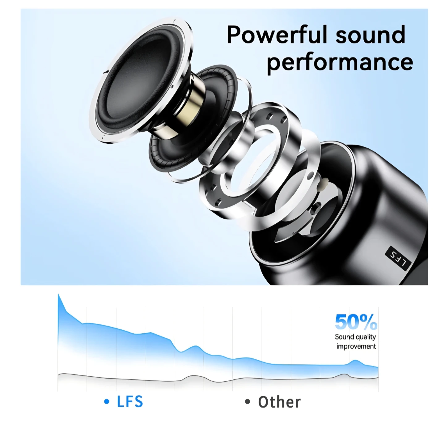 LFS Portable Bluetooth Speaker - photo 5