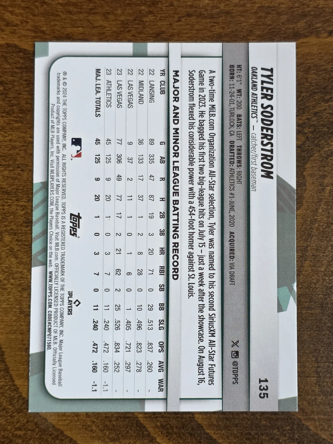 2024 Topps Tyler Soderstrom Baseball Card RC - photo 2