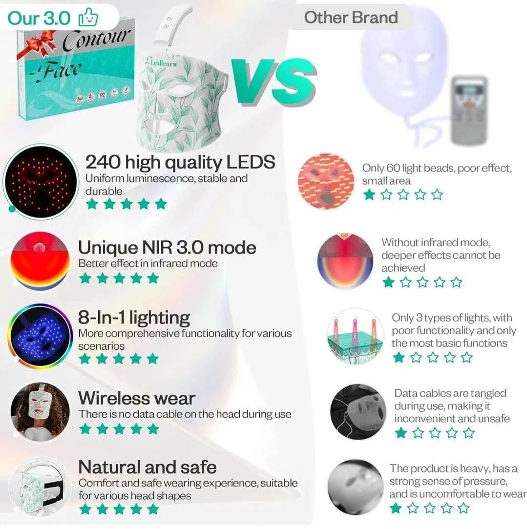 LuxRenew Contour Face LED Mask - photo 2