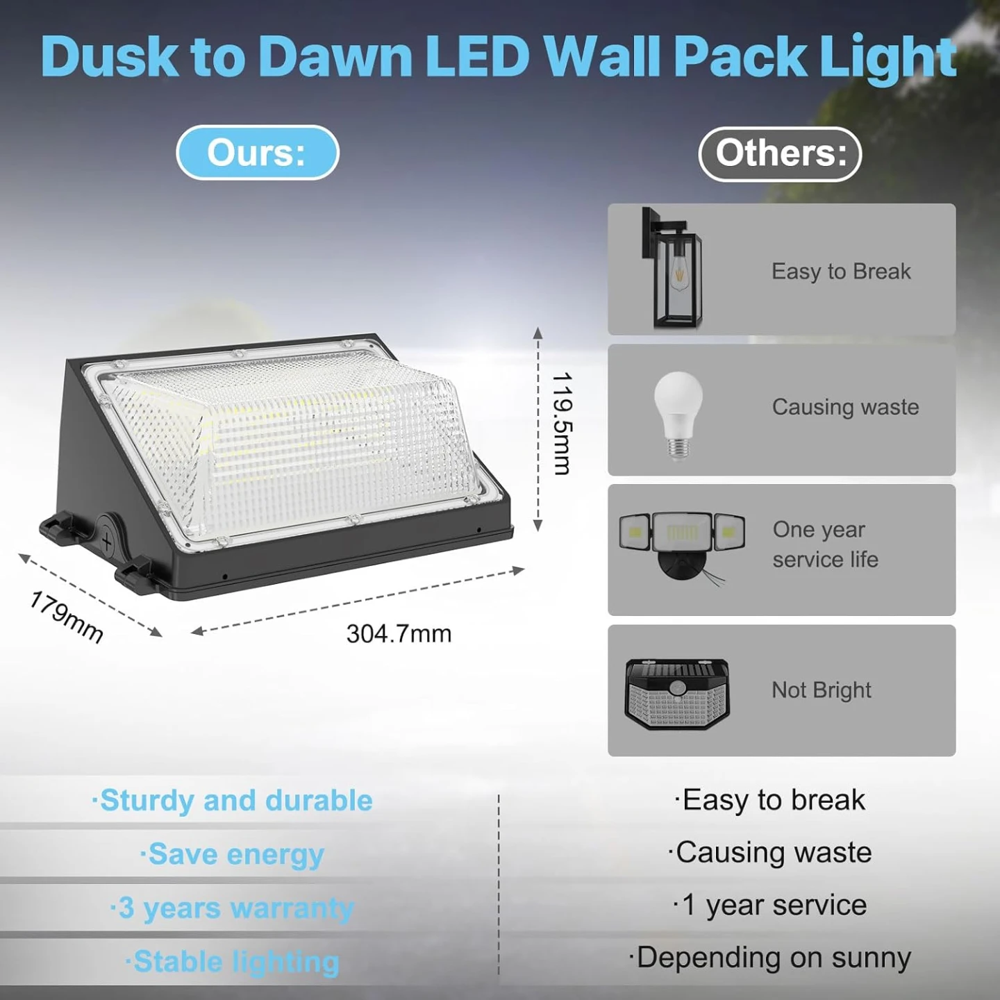 Hyperlite 18000lm LED Wall Pack Light 2 Pack - photo 3