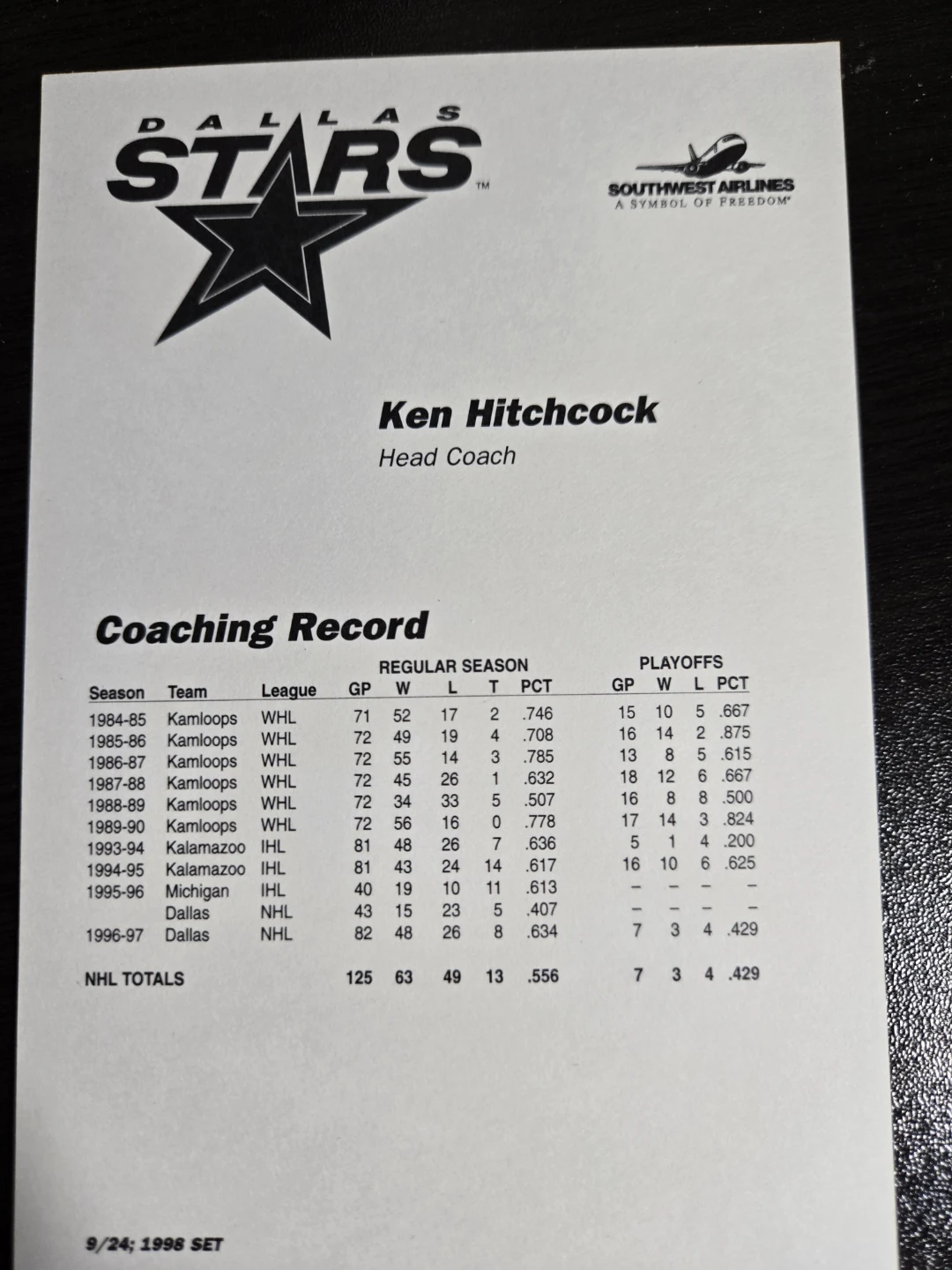 Ken Hitchcock Dallas Stars Coaching Record Card - photo 2