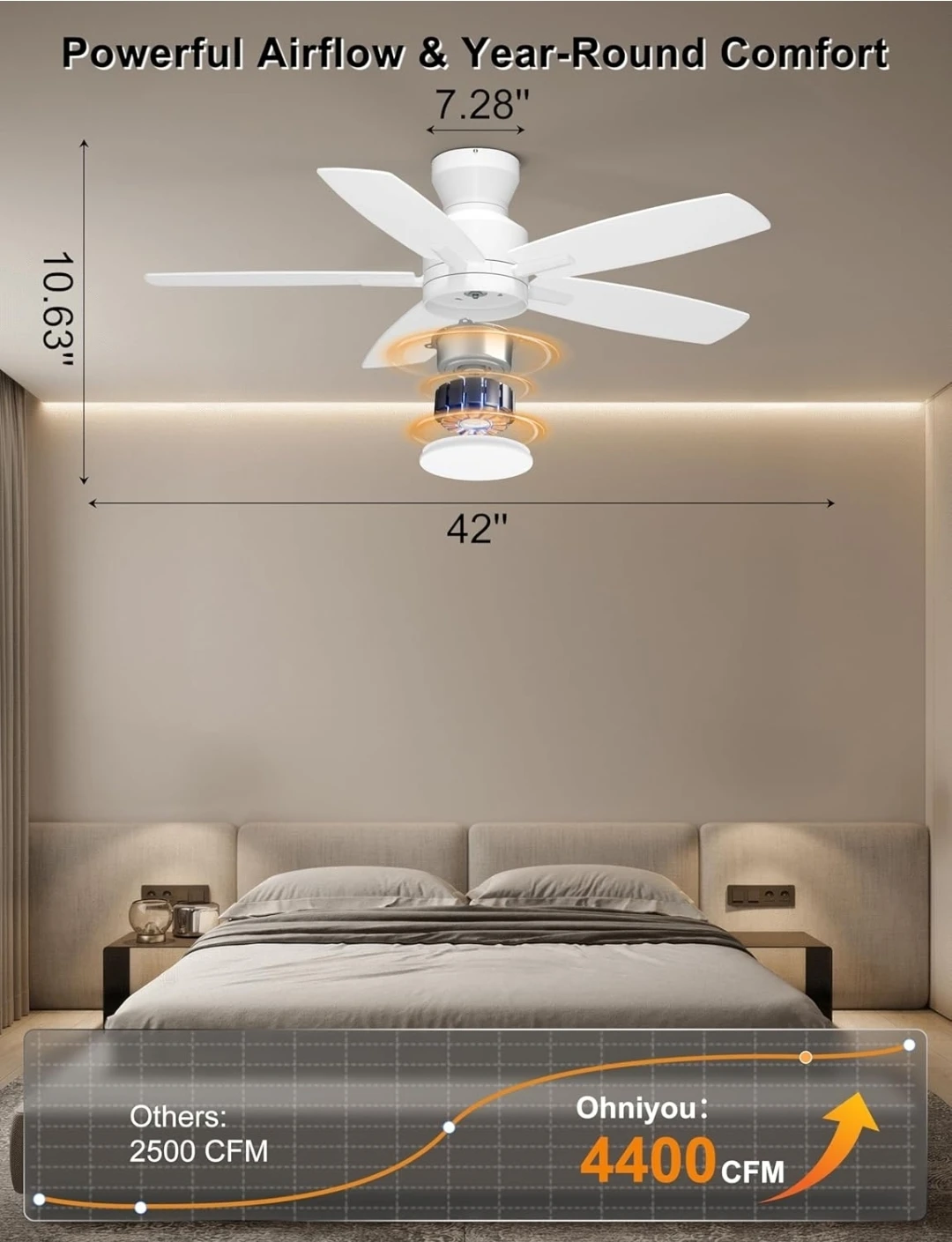 Ohniyou White 42" Ceiling Fan with Light - photo 2