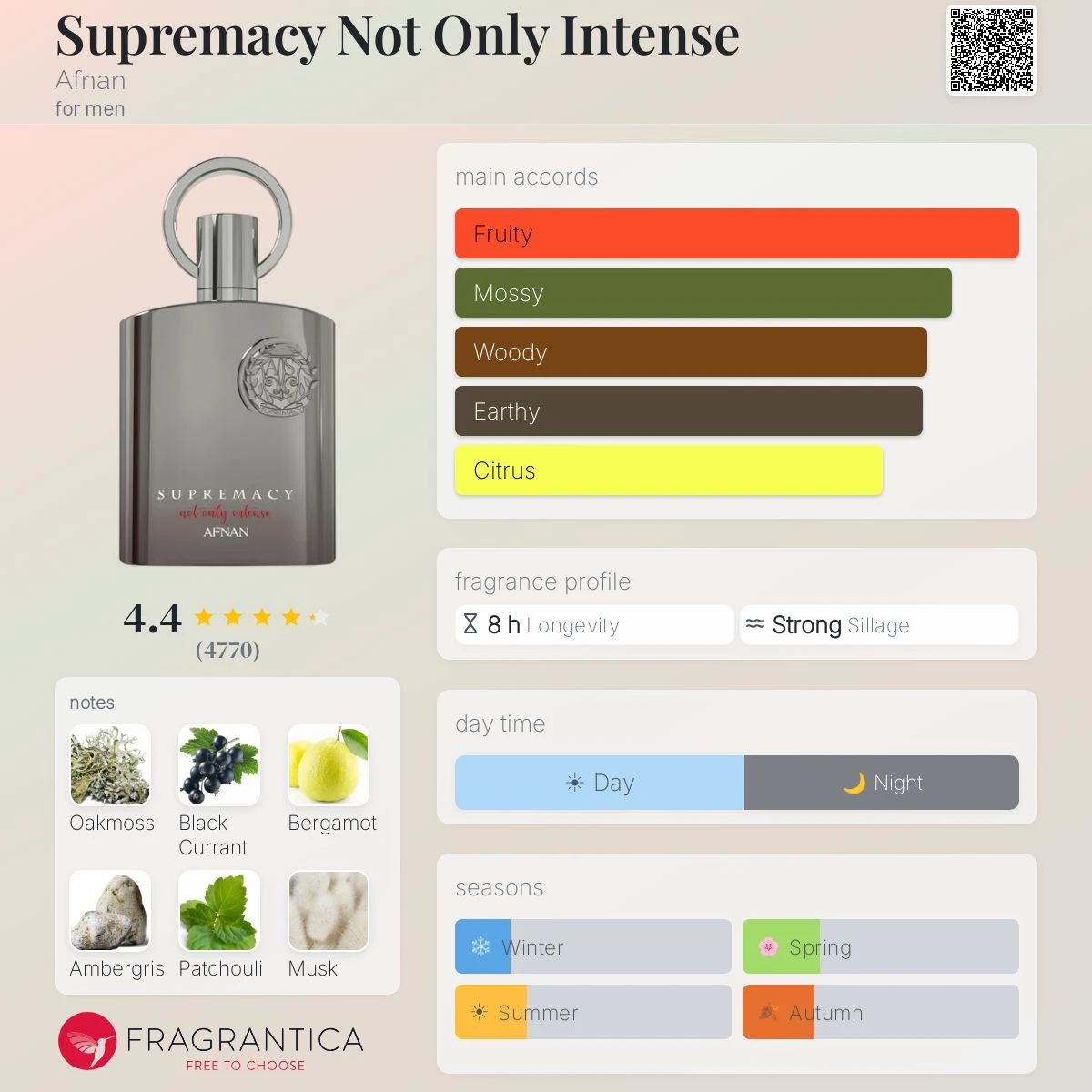 Afnan Supremacy Not Only Intense Perfume - photo 4