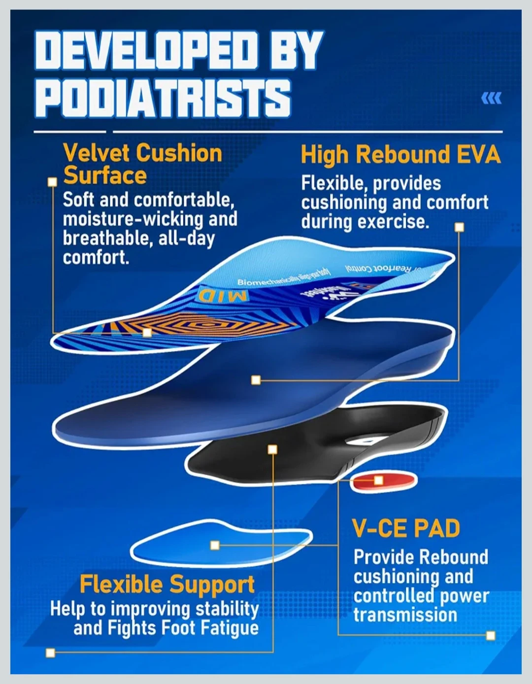 Running Insoles for Men Women & Extra Shock Absorption ... - photo 5