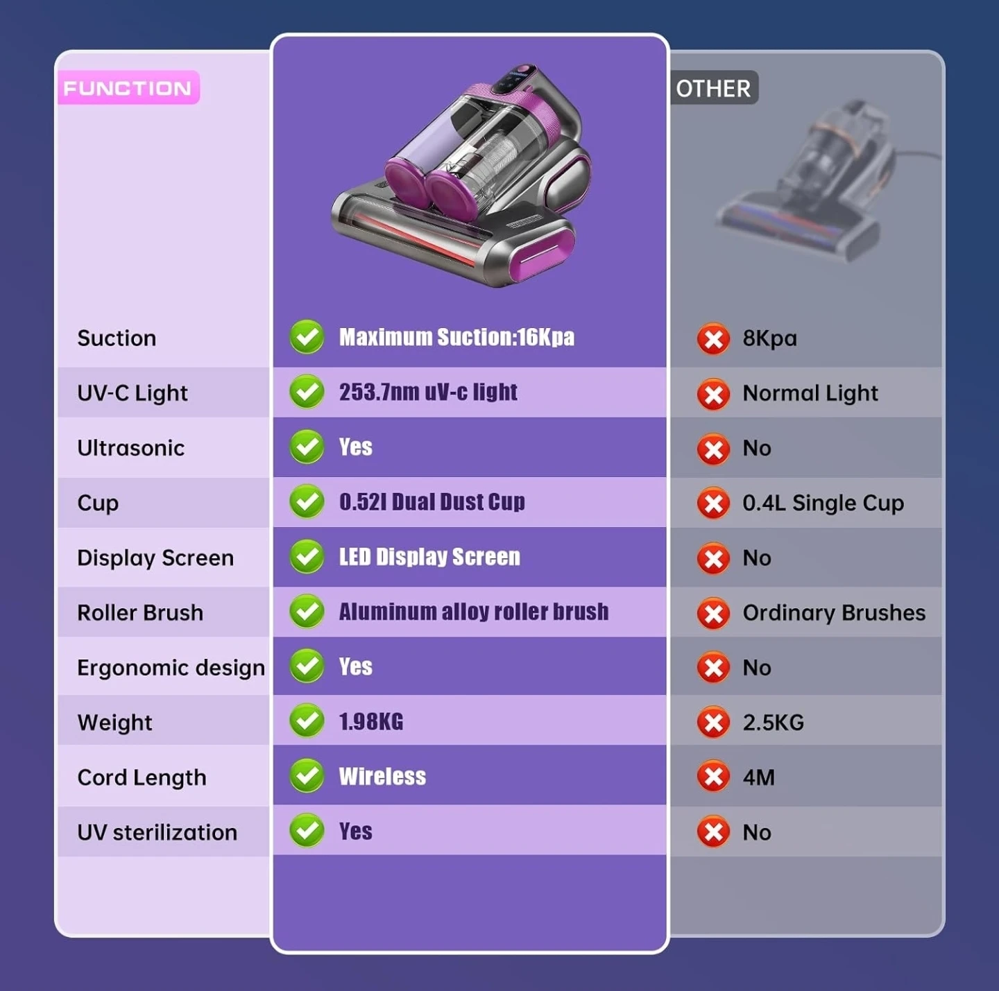 Cordless UV-C Light Vacuum Cleaner with Ultrasound - photo 3