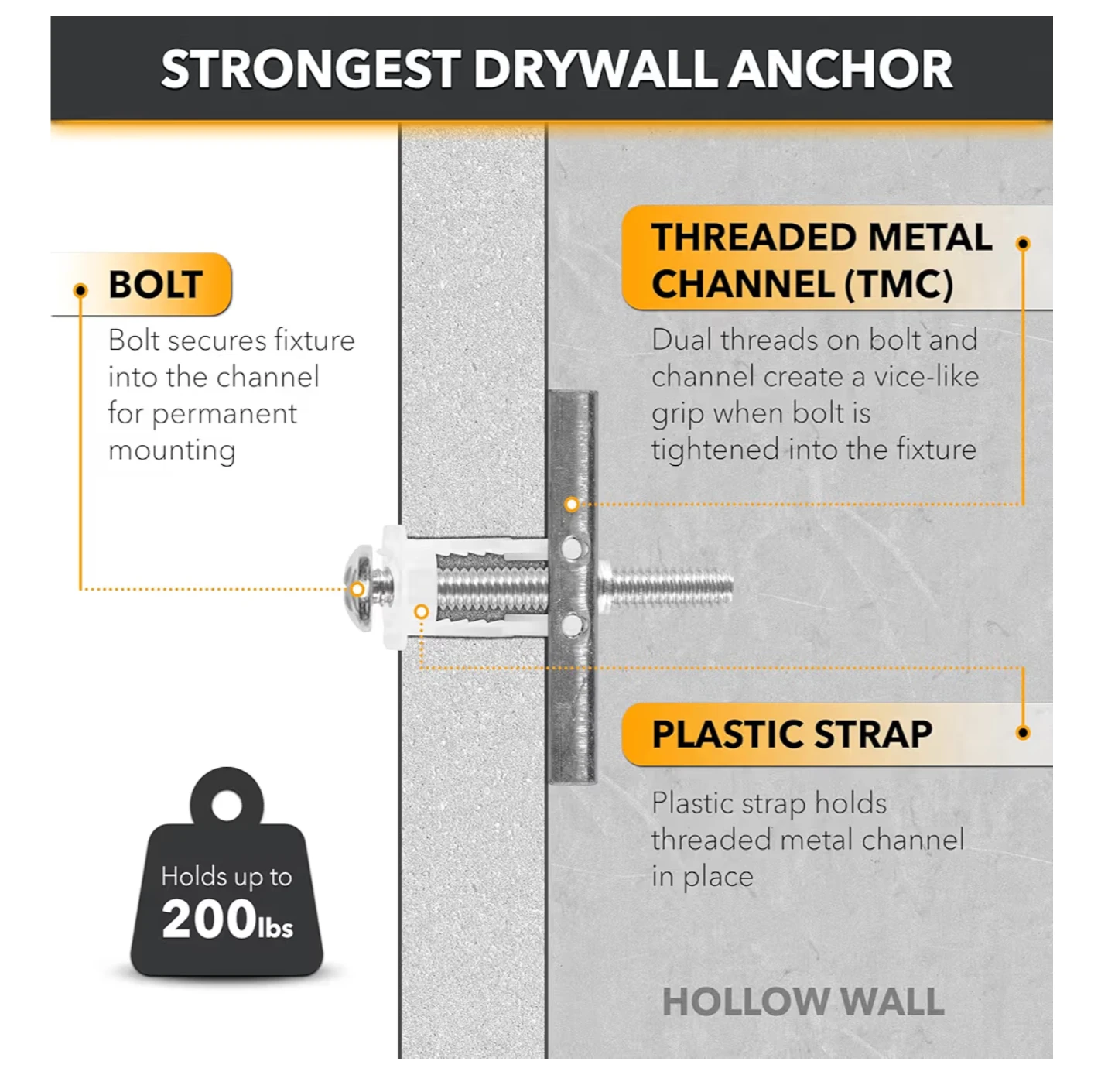 CondoMounts Steel Stud TV Mounting Kit Anchors - photo 3
