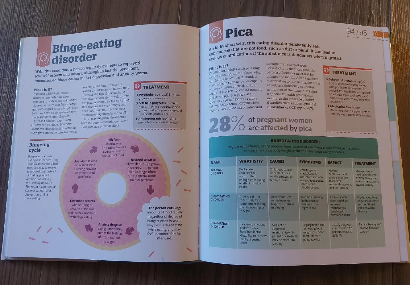 How Psychology Works: The Facts Visually Explained Book - photo 4