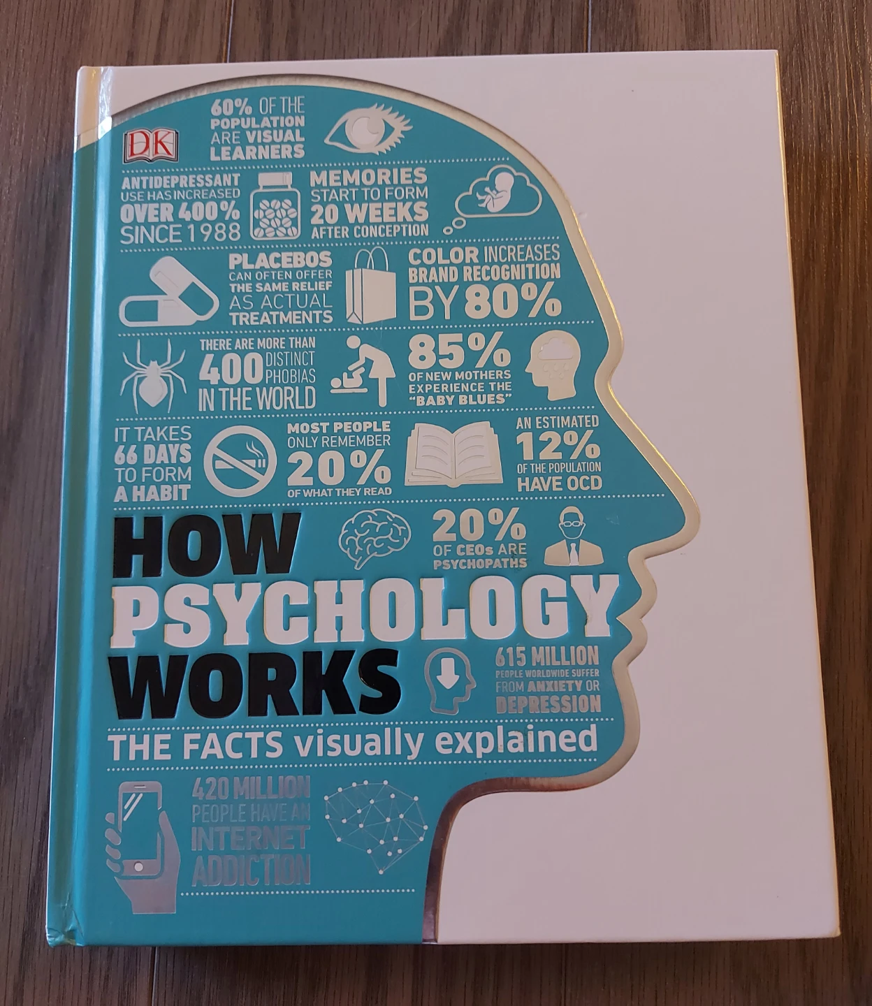 How Psychology Works: The Facts Visually Explained Book