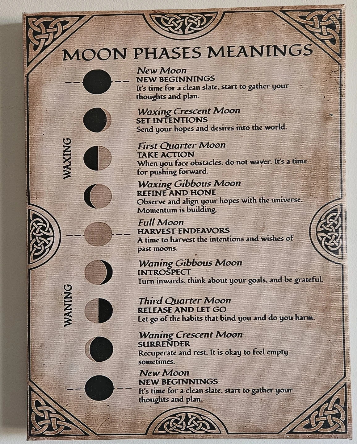 ⚽  Moon Phases Meanings Canvas Art