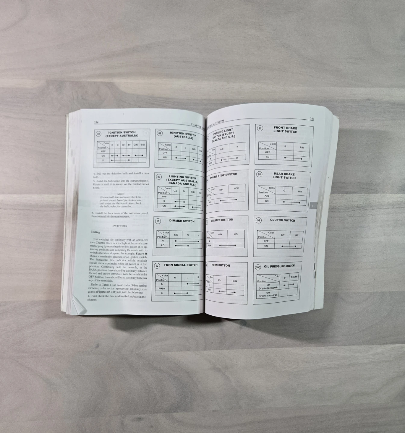 Clymer Suzuki SV650 Service Manual - photo 2