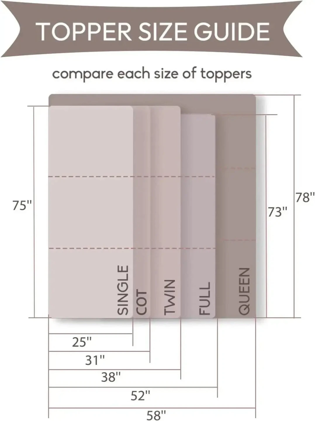 New Tri-fold mattress Twin, Twin XL, Full, Queen, King - photo 2