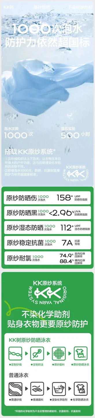KK Tree UV Protection Swimsuit - photo 3