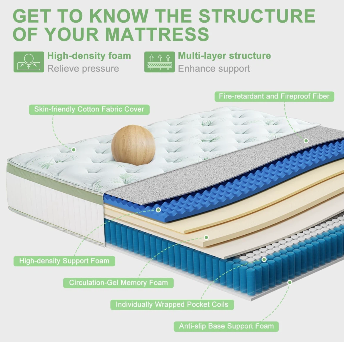 Full Size Medium Firm Memory Foam Mattress + Bed Frame - photo 2