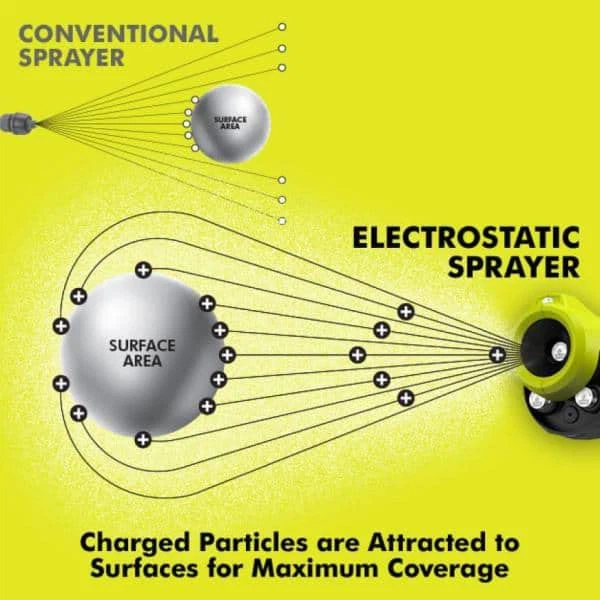 RYOBI ONE+ 18V Cordless Electrostatic 1 Gal. Sprayer - photo 2
