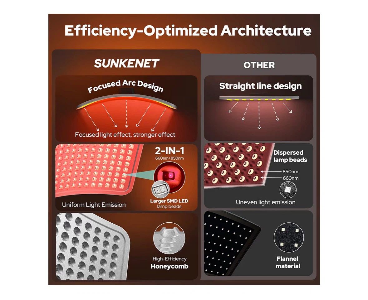 SUNKENET Red Light Therapy Panel - photo 3