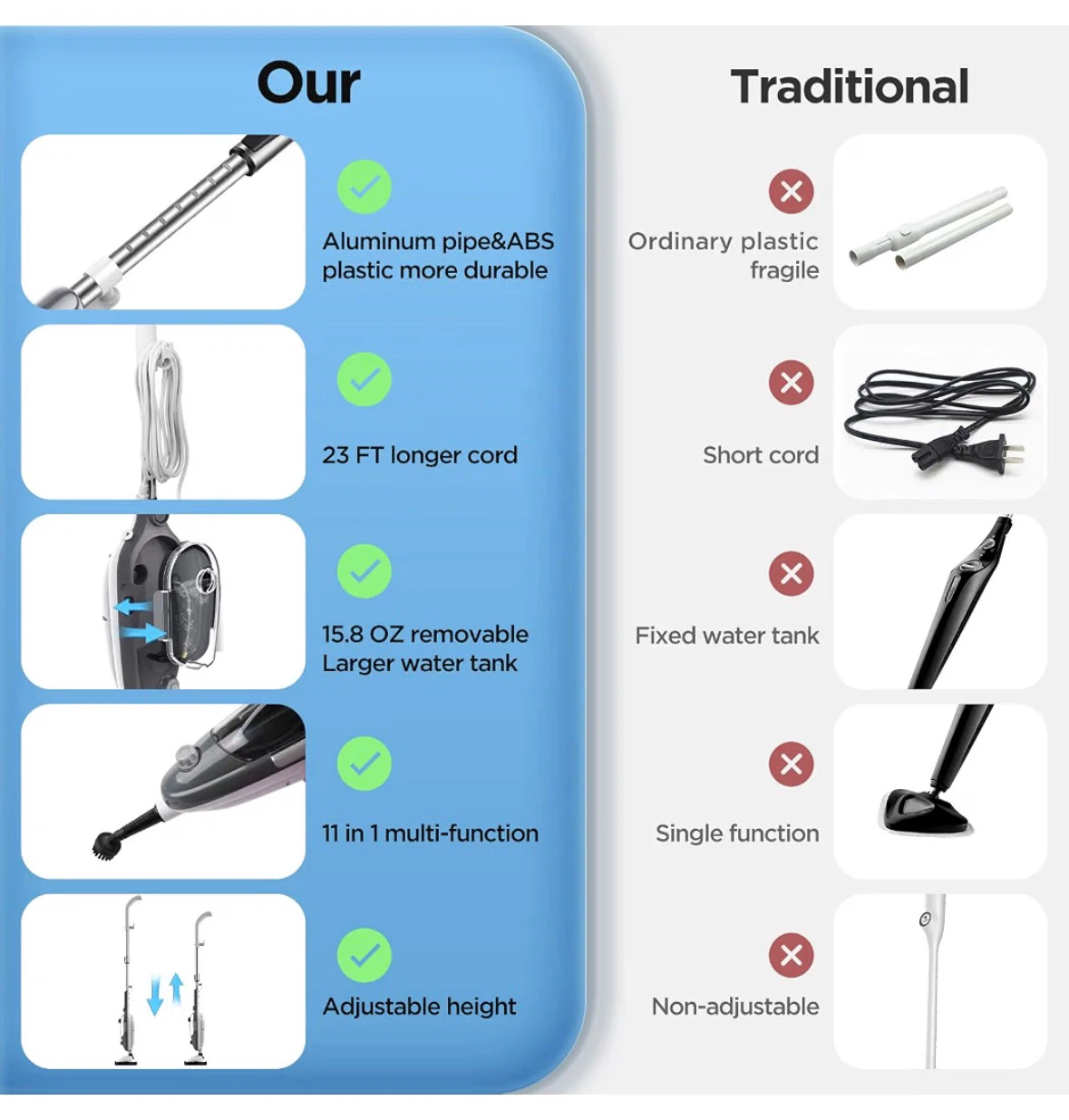 Steam Mop Cleaner 11-in-1 Multi-Function - photo 3