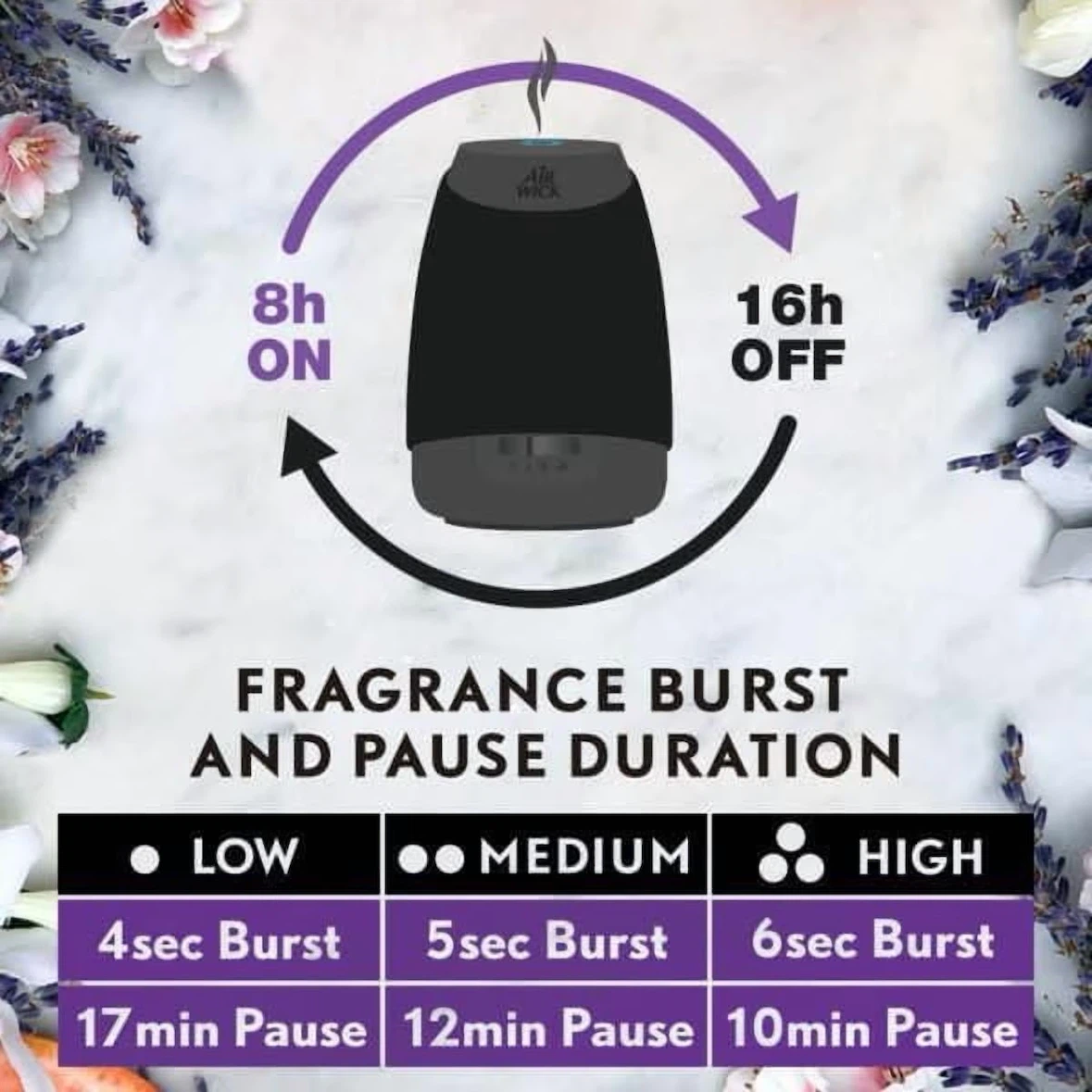 Air Wick Essential Mist Lavender & Almond Blossom Fragrance Oil - photo 4