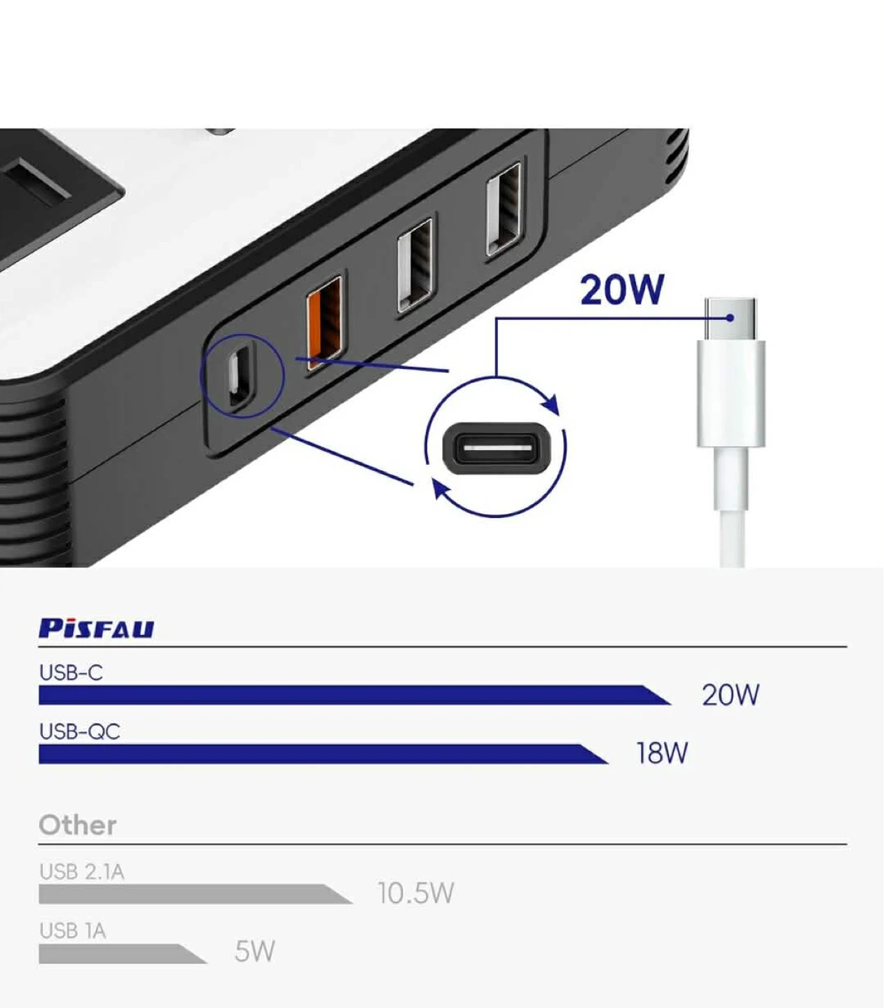 PISFAU Car Inverter 2 AC Outlets 3 USB Ports - photo 4