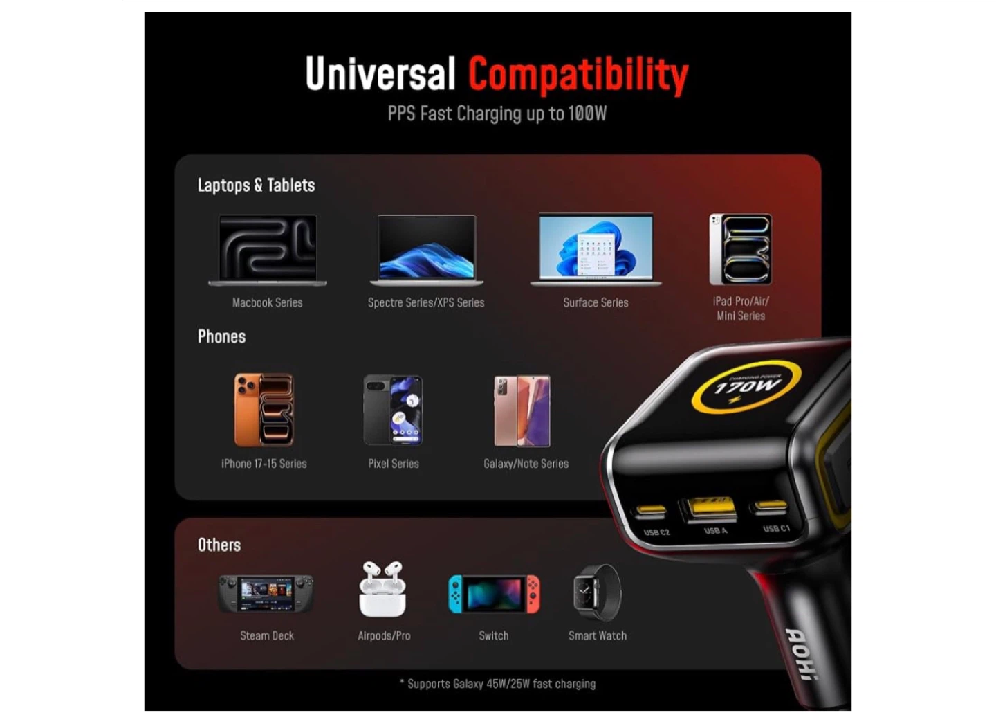 AOHI 170W Car Charger - photo 2