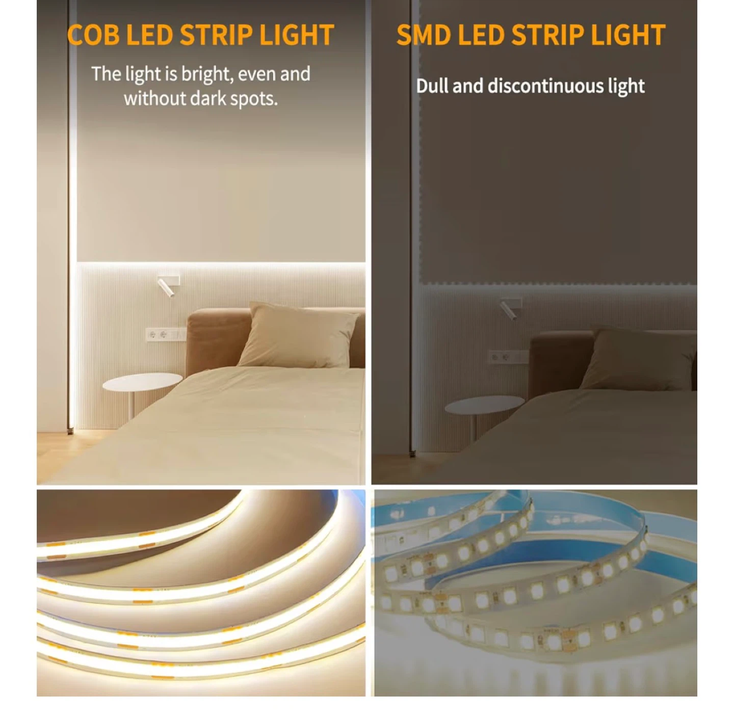 Icever COB LED Strip Light 480 24V 3000K 9W/M