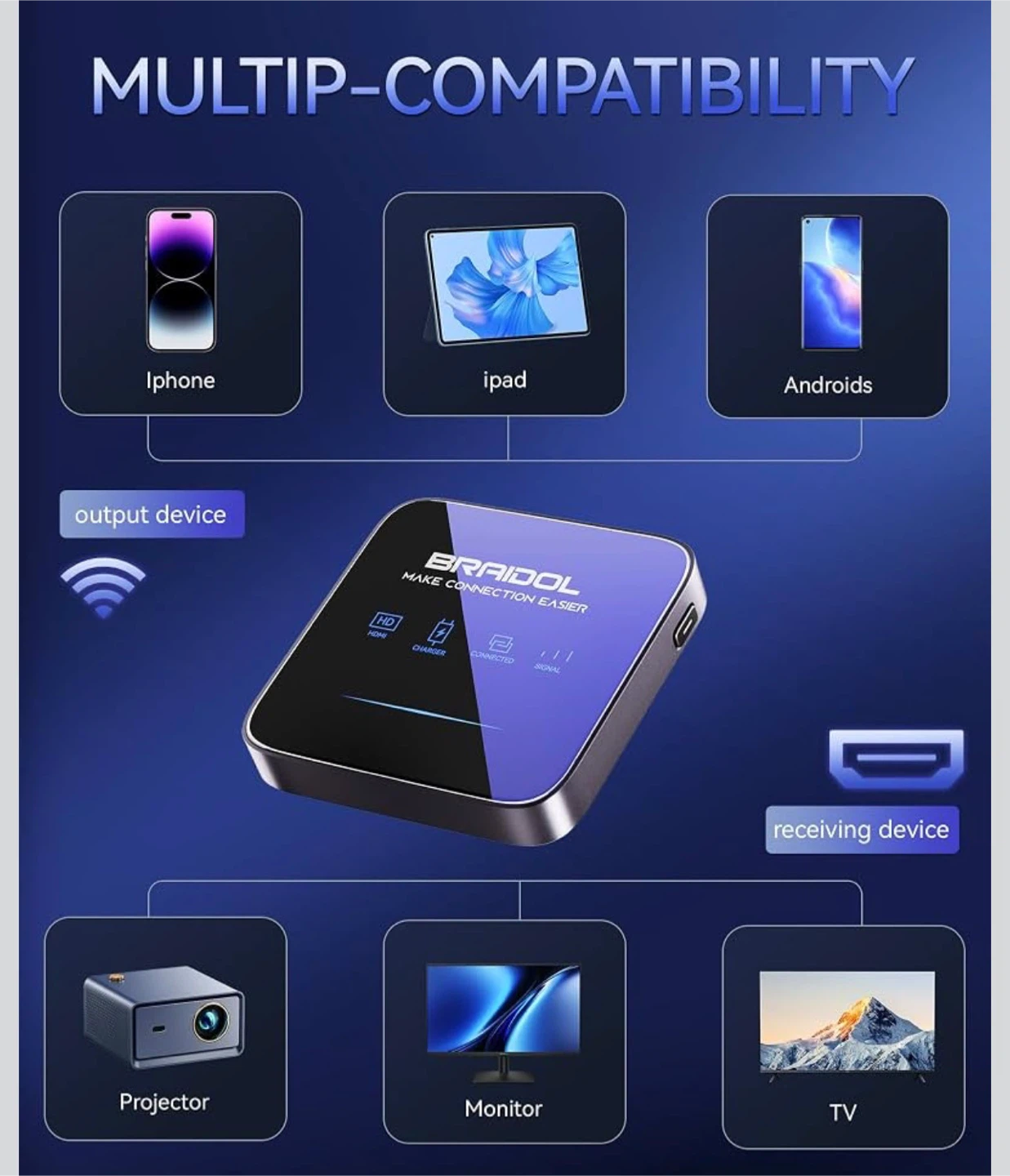 Wireless HDMI Display Adapter - photo 5