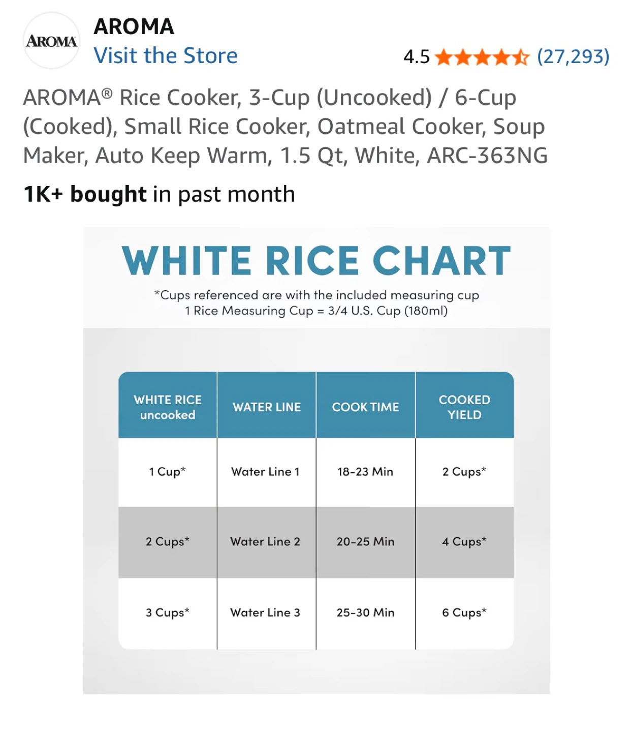 Mini Rice Cooker - photo 4