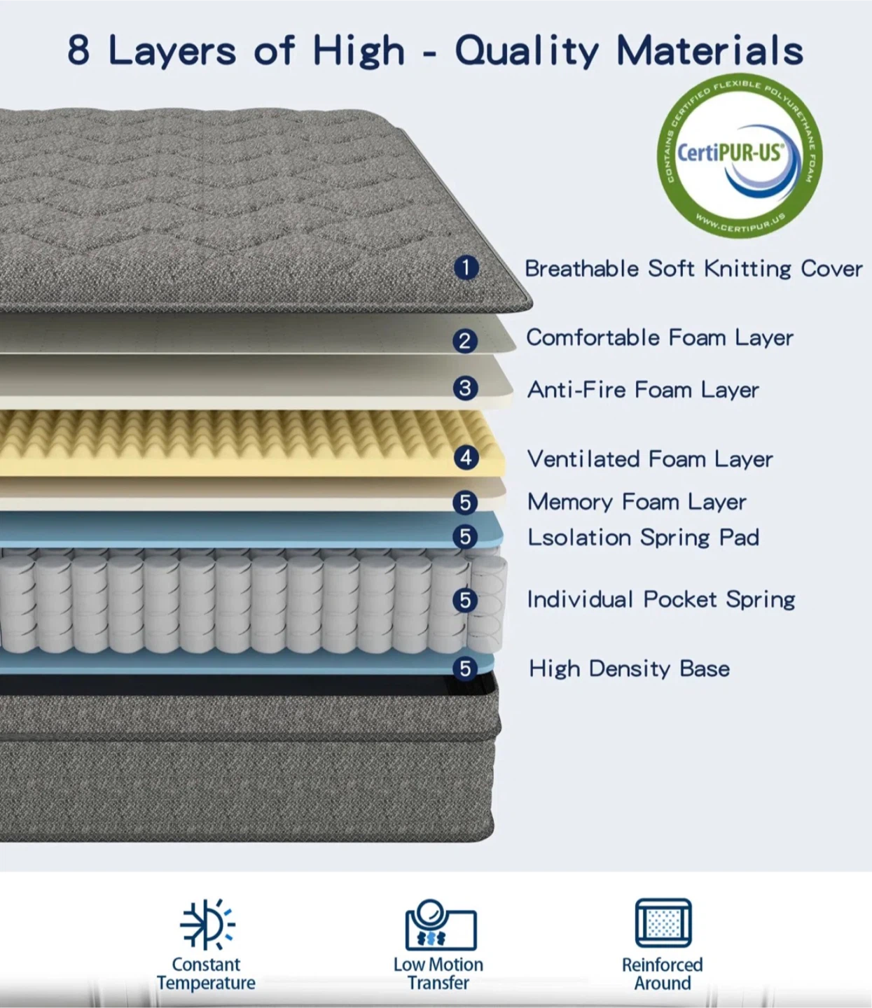 12" Medium Memory Foam Hybrid Mattress - King - photo 2