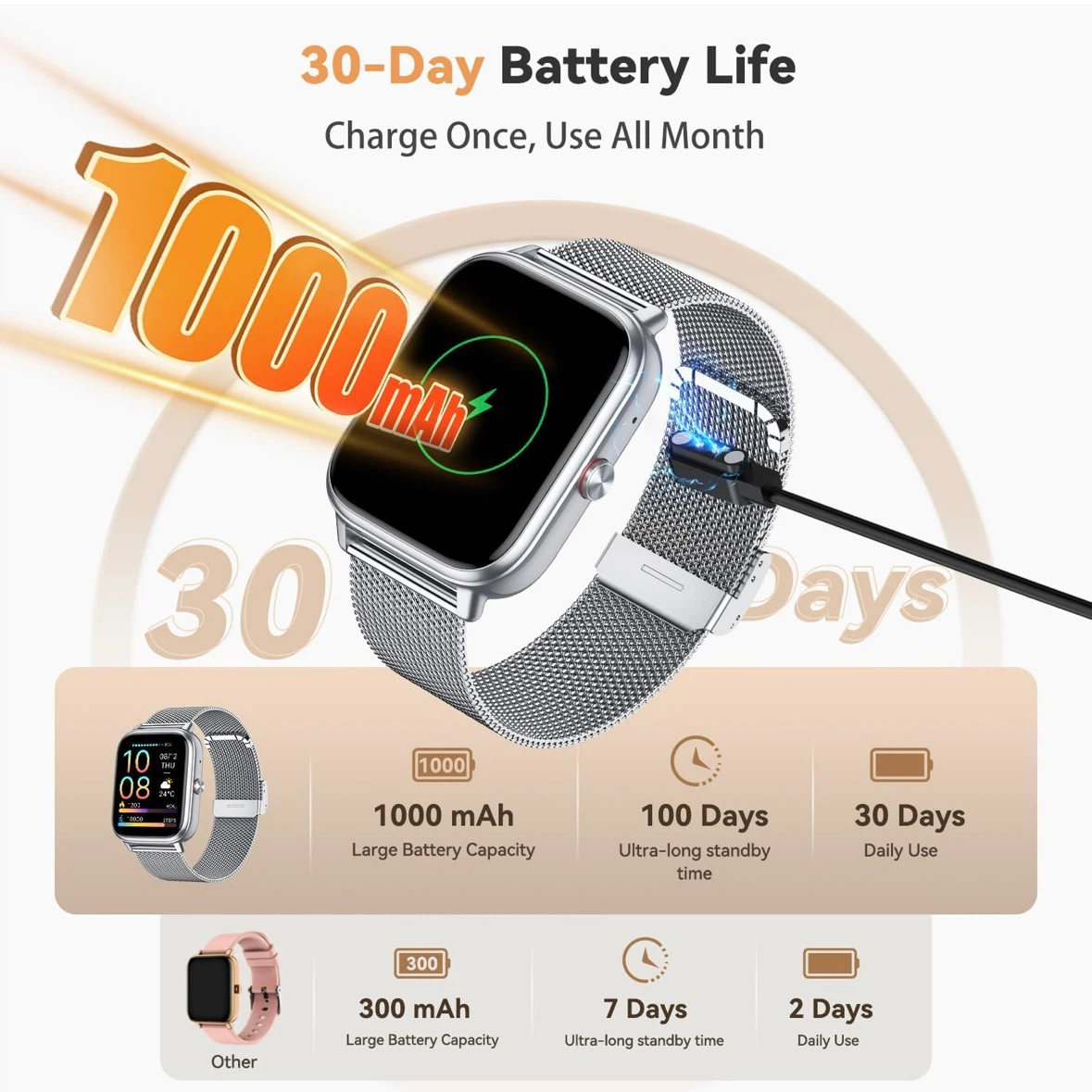 Brand New Android & iOS Smart Watch (Silver) - photo 4