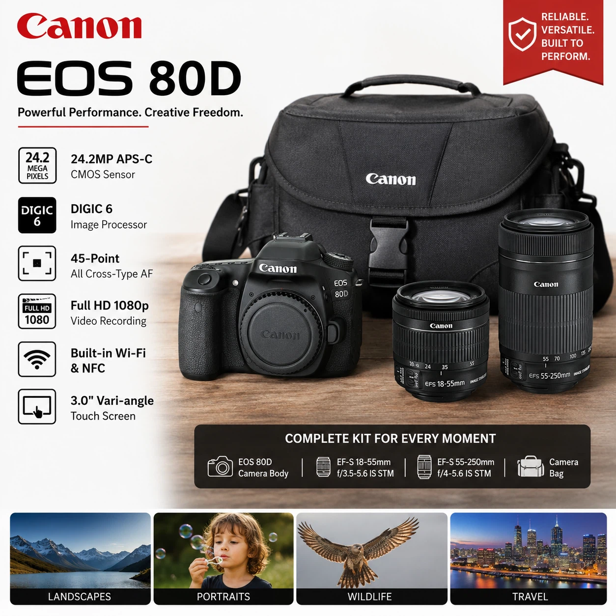 Canon EOS 80D DSLR Camera Kit – Excellent Condition