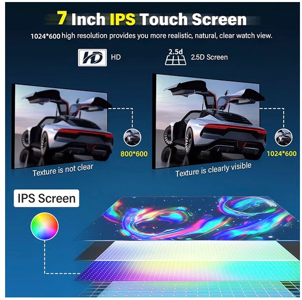 7 Inch Car Stereo with GPS, WiFi, Android Auto, CarPlay - photo 3