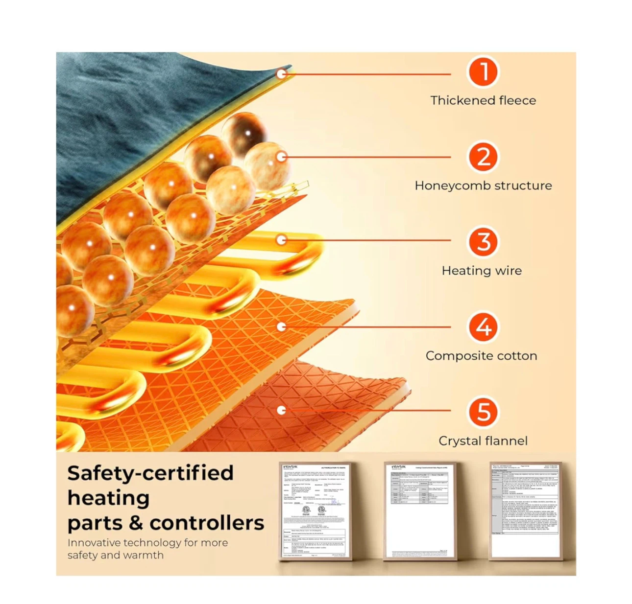 Brand new Heating Pad: Electric Heat Pad - photo 4