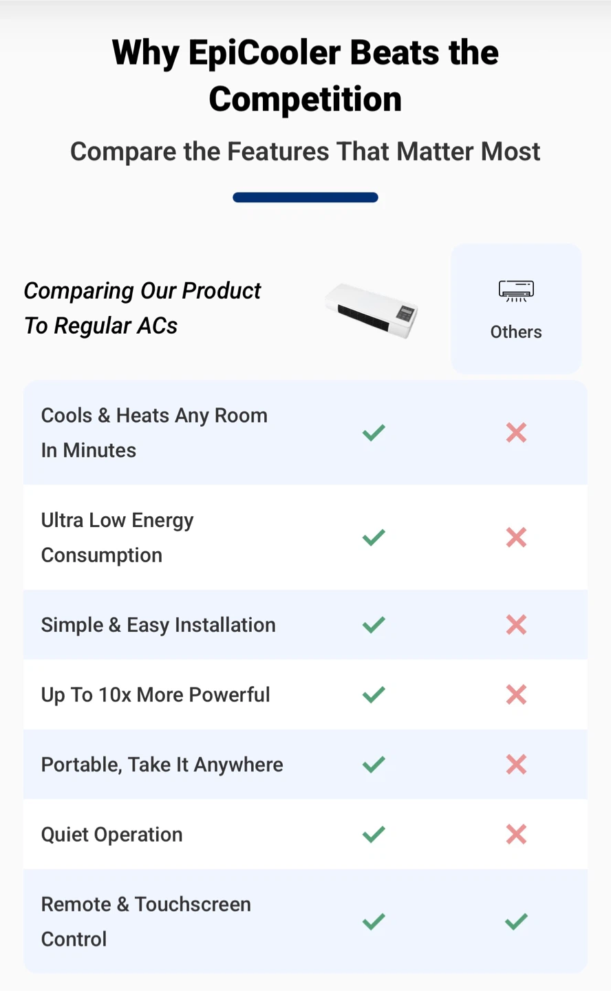 NEW-EpiCooler Smart Cooling & Heating Unit - photo 3