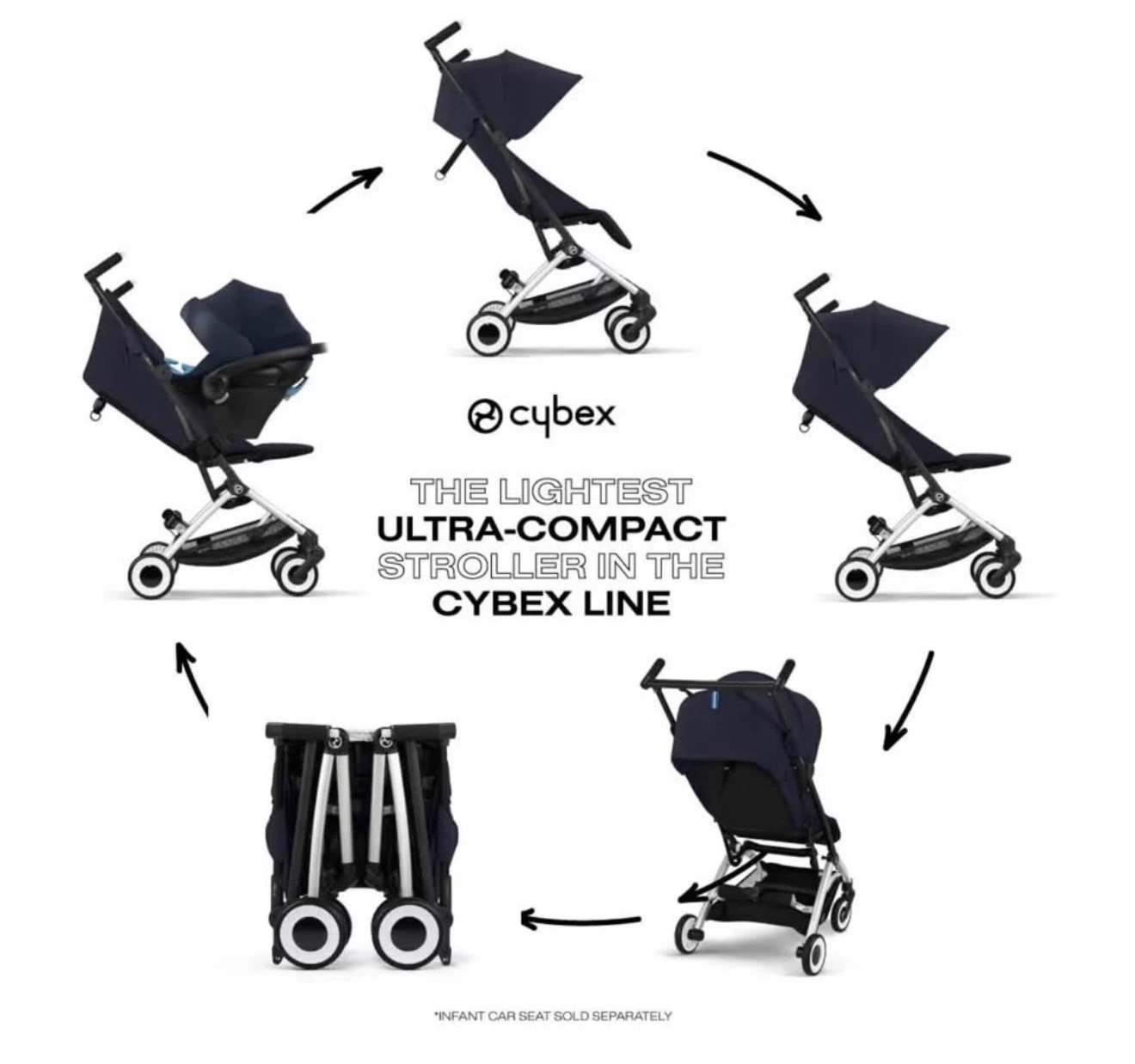 Cybex Stroller with Travel Bag - photo 4