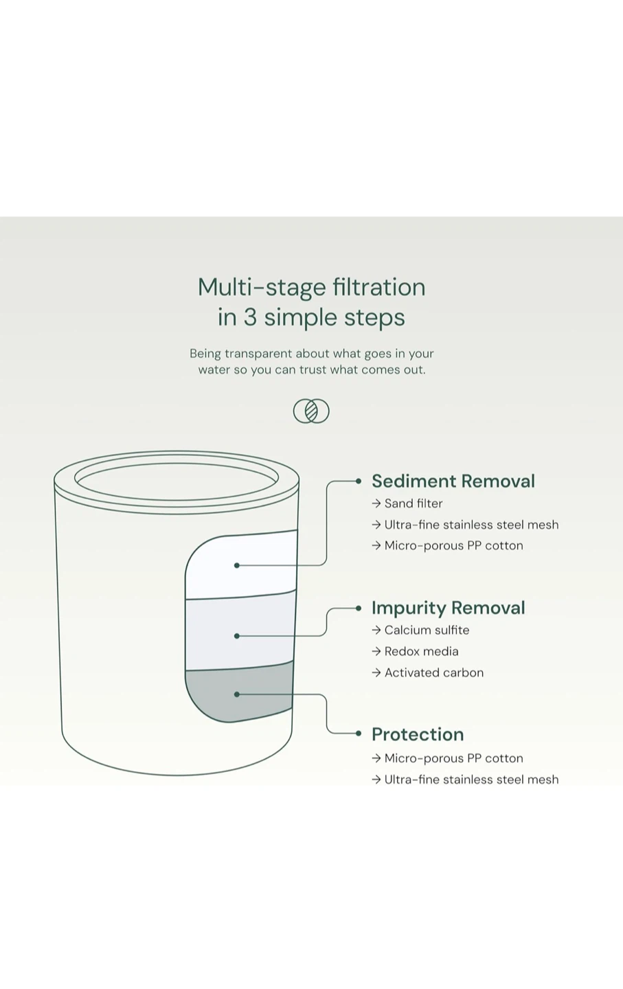 Aquabliss SF100 Daily Revitalize Shower Filter - photo 3