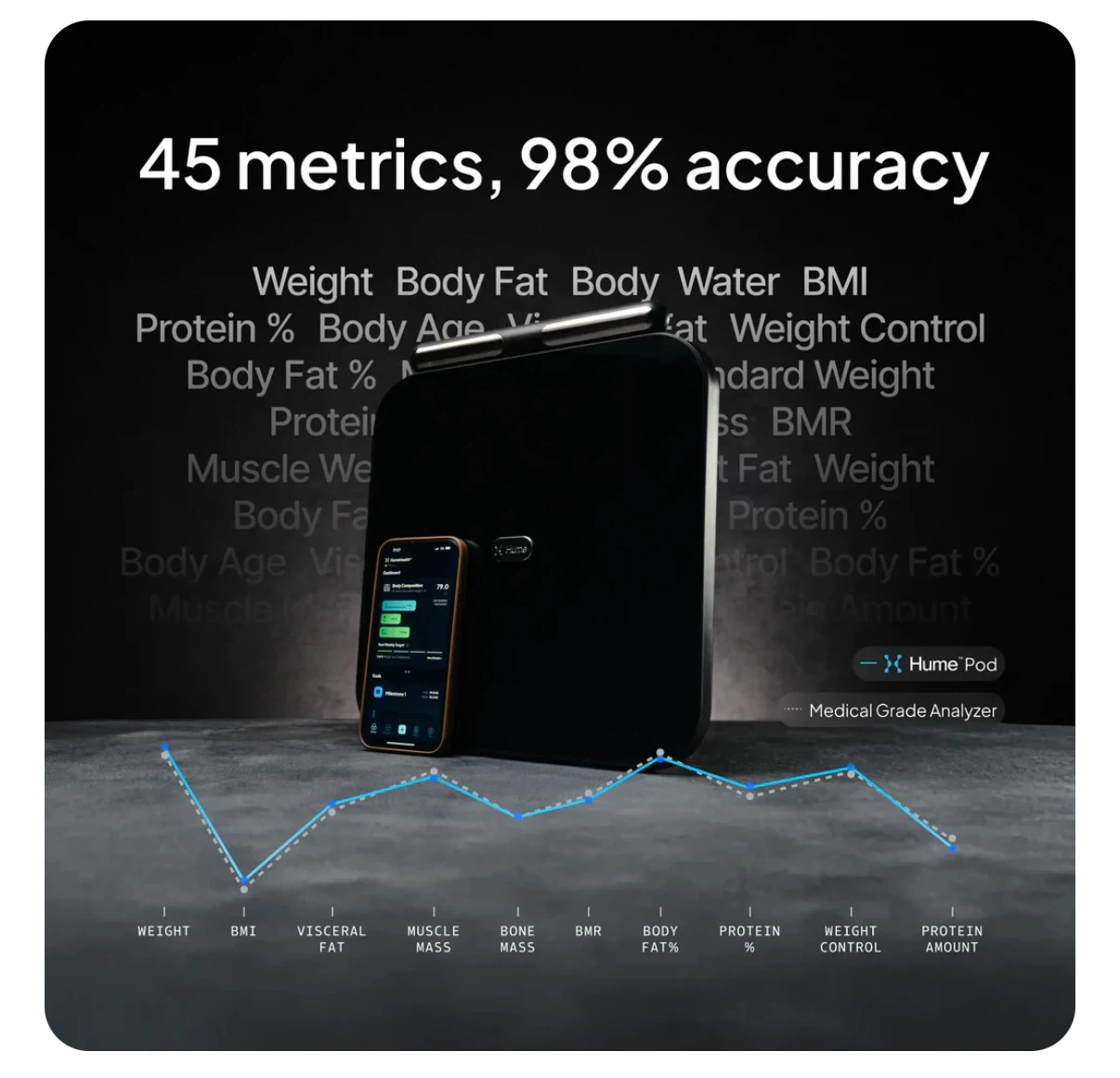 Hume Health Hume Pod Smart Scale - photo 3