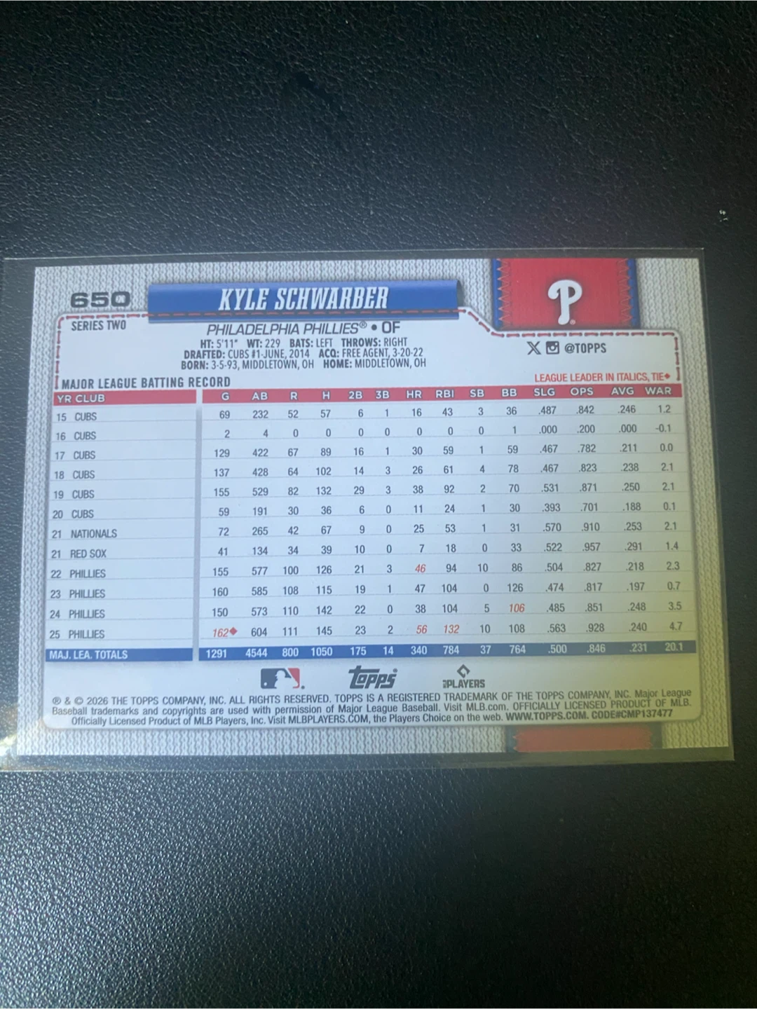 Kyle Schwarber Philadelphia Phillies Baseball Card - photo 2