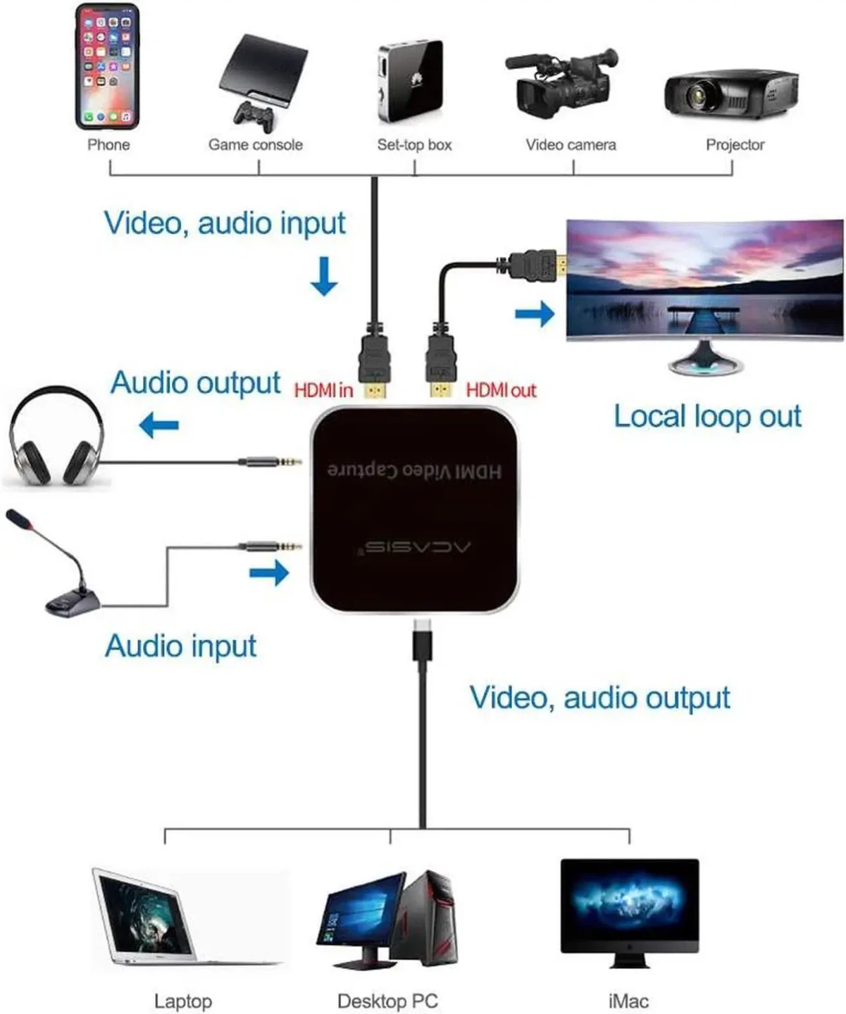 ACASIS Video Capture Card for streaming - photo 5