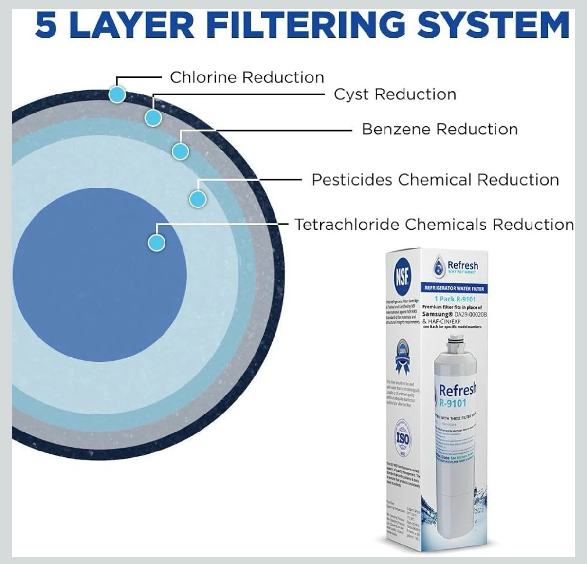 Refresh Refrigerator Water Filters R-9101 - photo 2