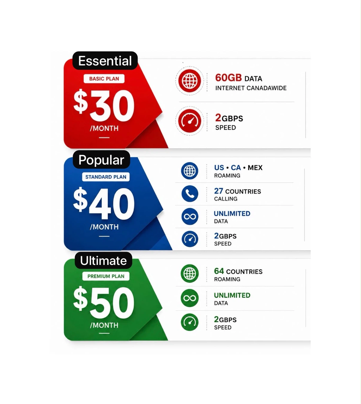Mobile Phone Plans - Essential, Popular, Ultimate
