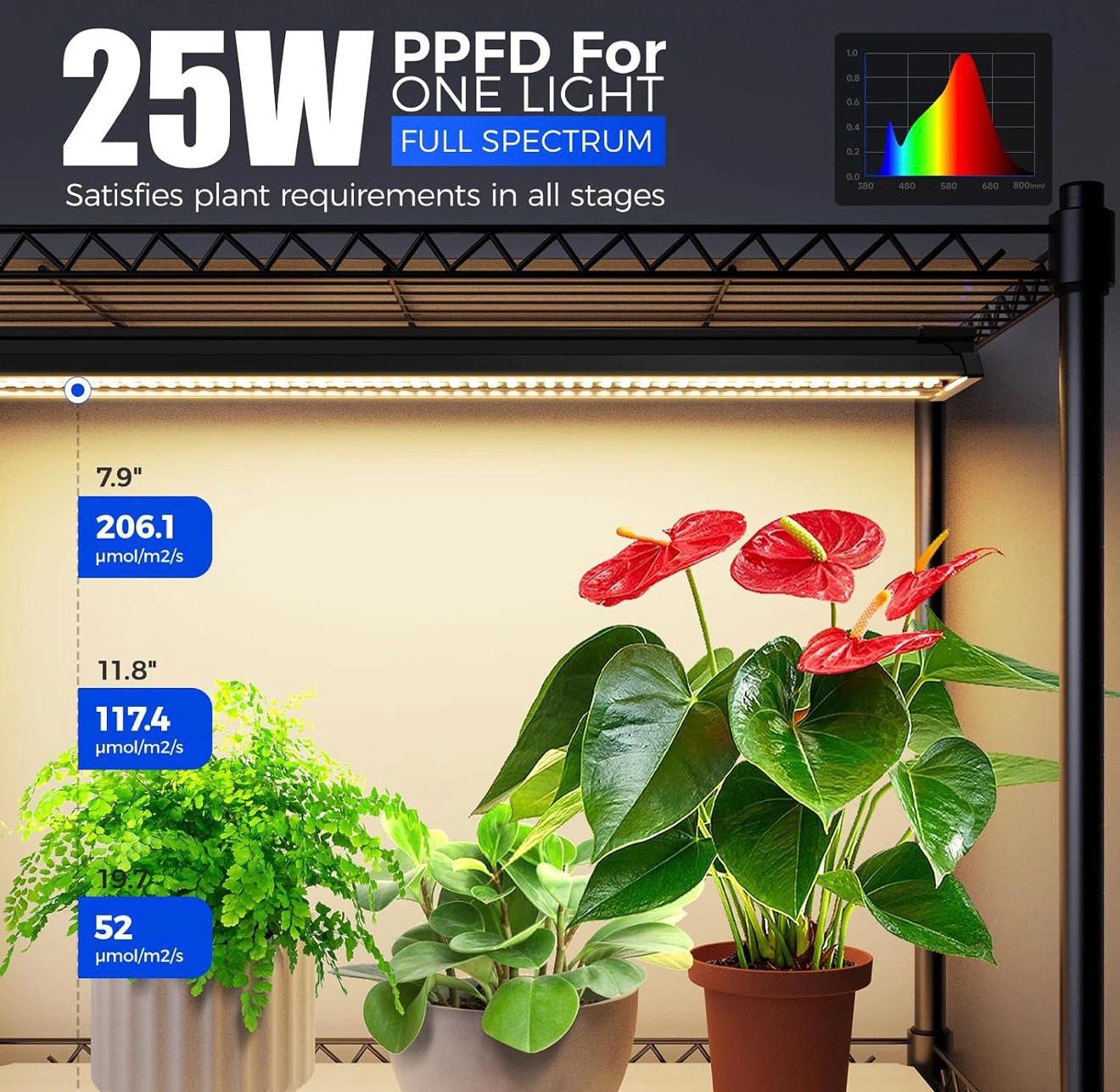 NEW - Barrina 1.6FT 25W(Per Light) Full Spectrum Plant Lights - photo 3