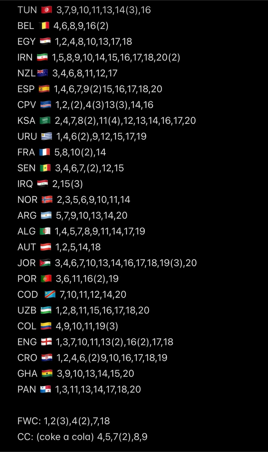 Extra Stickers - Various Countries - photo 2