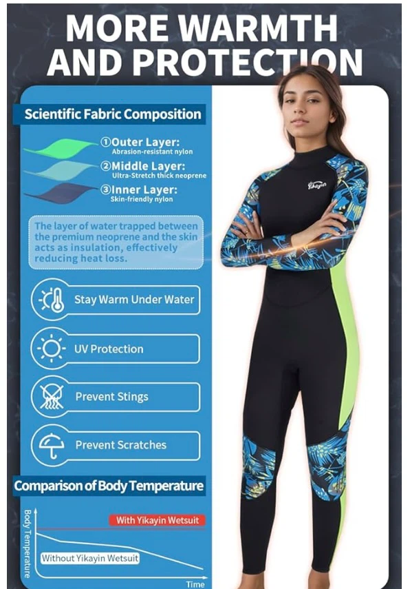 New Yikayin  Women’s Wetsuit Size Small 3/2mm - photo 5