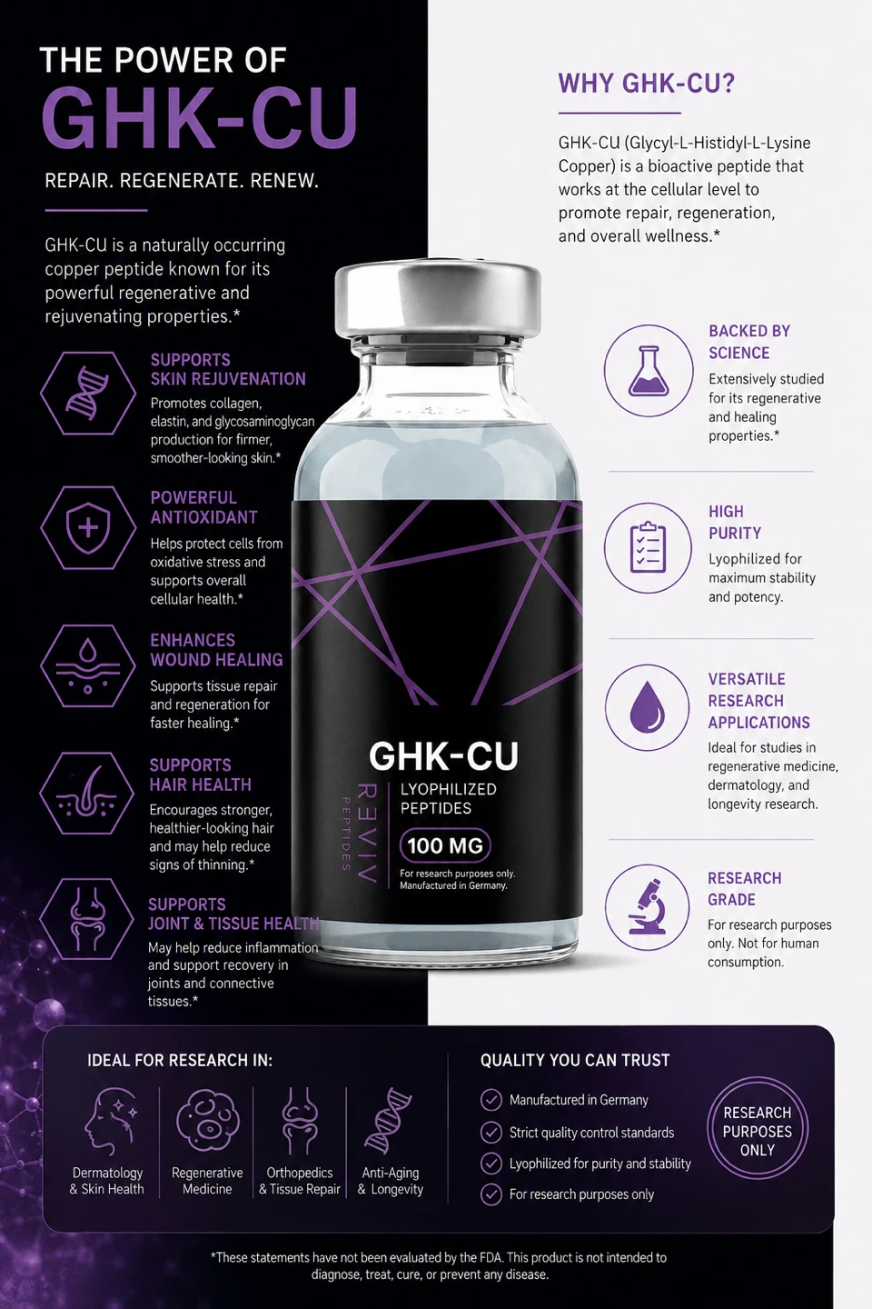 Research PEPTIDES GHKCU, BPC157, NAD - photo 4