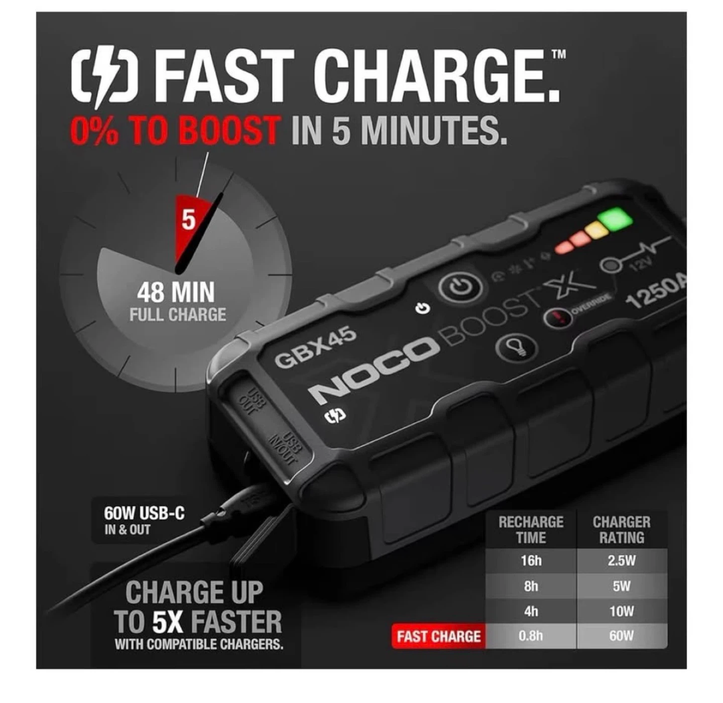 Noco Boost X 1250 A Jump Starter - photo 4