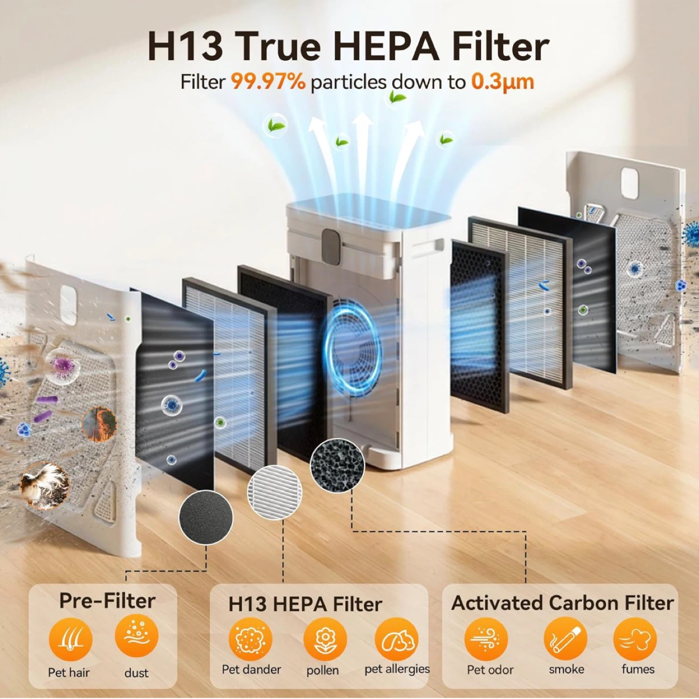 Meowant Air Purifier for large spaces - photo 2