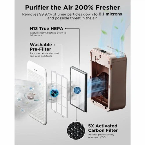 New Air Purifier - best for family with pets, dog and cat - photo 4
